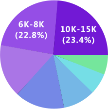 金年会-金字招牌UI设计